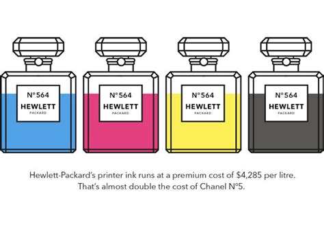 Why Printer Ink Should Be Packaged Like Chanel No. 5